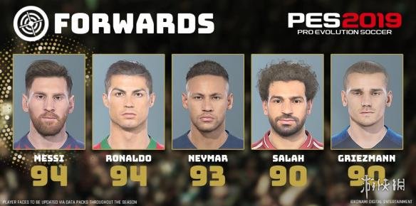 萨拉赫8.5分最高(谁是《实况足球2019》中最强的球员？来看看这份官方的名单)