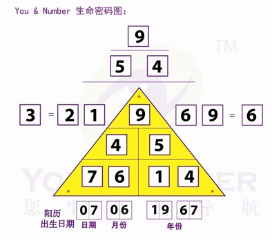 价值10元的生命密码学入门课程 销售神器