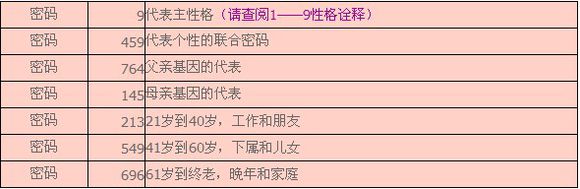 价值10元的生命密码学入门课程 销售神器