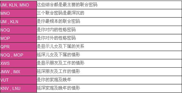 价值10元的生命密码学入门课程 销售神器