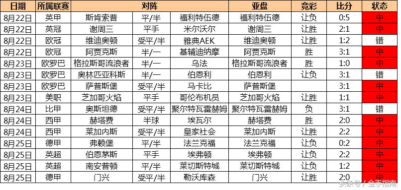 神户胜利vs横滨水手直播(金手指南-日职联：神户胜利船 VS 横滨水手)