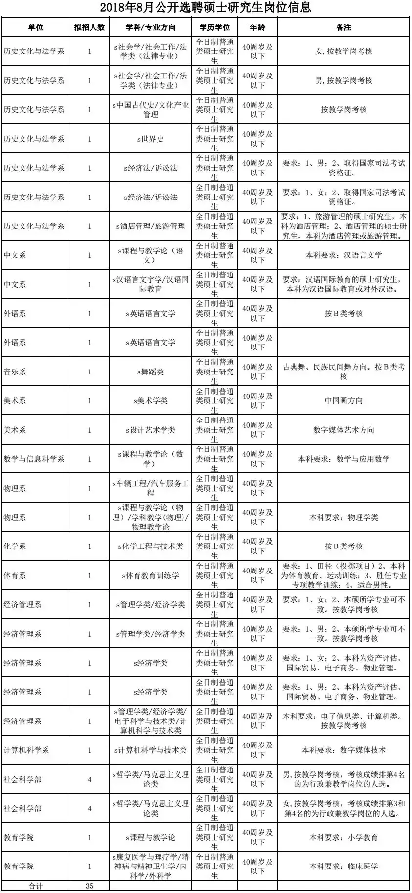 无极县最新招聘信息（编制众多）