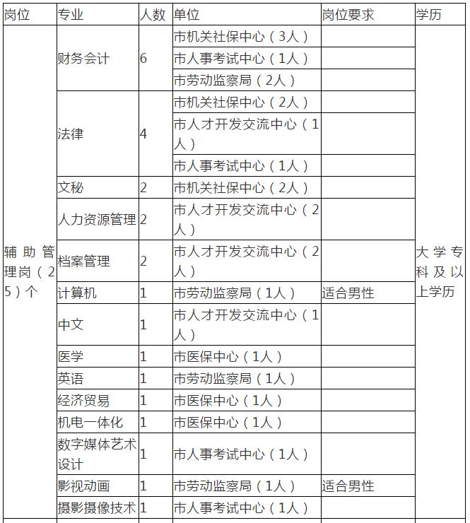 无极县最新招聘信息（编制众多）