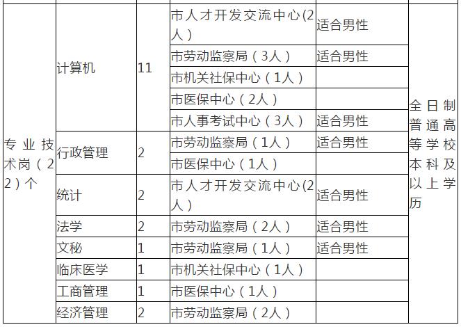 无极县最新招聘信息（编制众多）