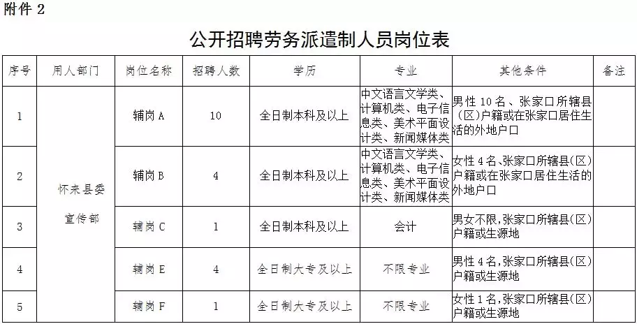 无极县最新招聘信息（编制众多）