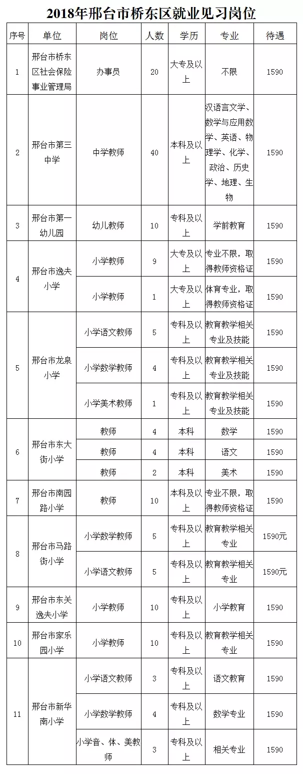 无极县最新招聘信息（编制众多）