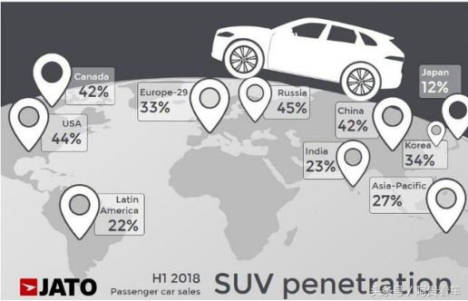上半年全球市场分析，豪华车需求增加、性能车却不被看好？