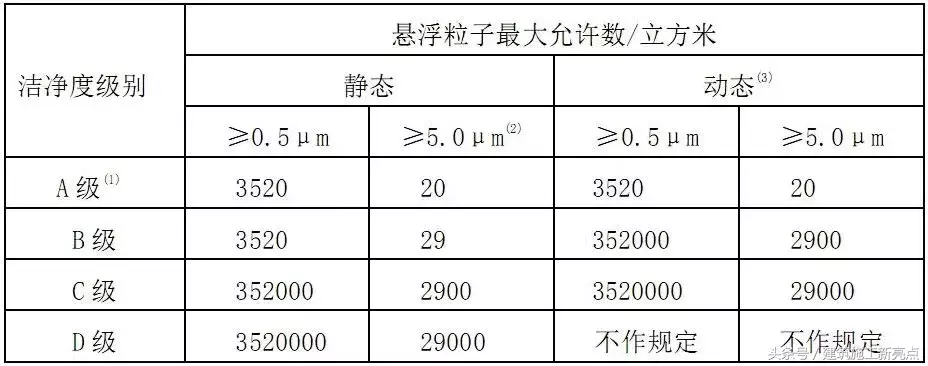 全面解析，揭开洁净室工程的神秘面纱！