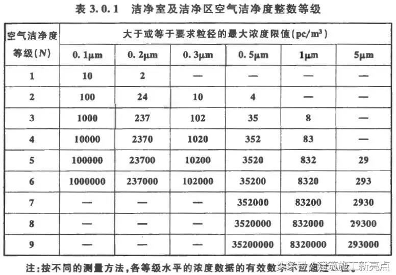 全面解析，揭开洁净室工程的神秘面纱！