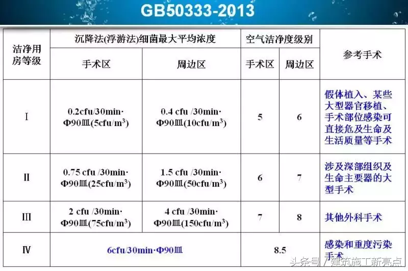 全面解析，揭开洁净室工程的神秘面纱！