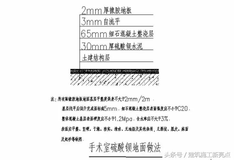 全面解析，揭开洁净室工程的神秘面纱！