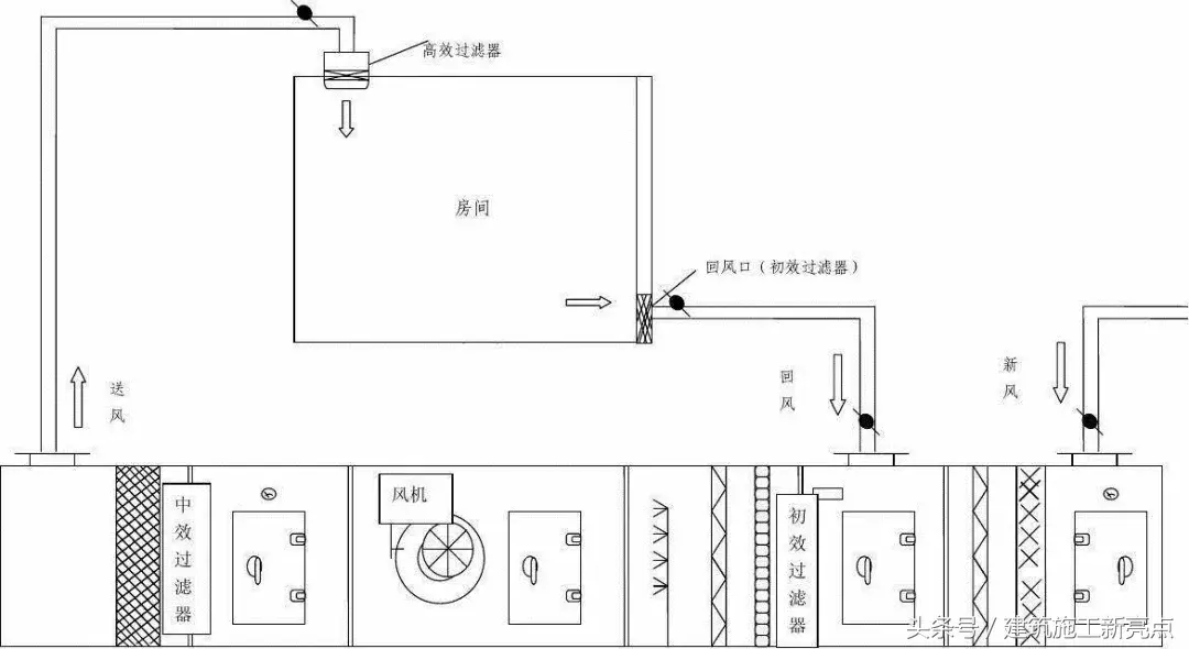 全面解析，揭开洁净室工程的神秘面纱！