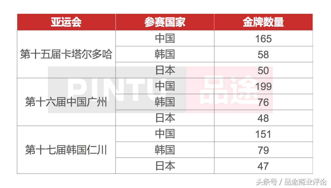 广州亚运会广州亚运会审计宣传(商业逻辑倒塌的亚运会，是否真的成为被遗忘的世界)