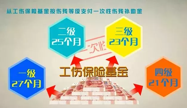 漫话工伤保险丨一至四级伤残职工的工伤待遇