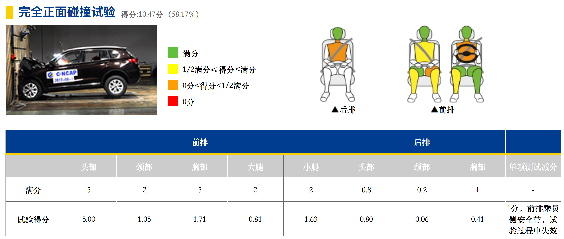 汉腾X7是否值得购买？车主：油耗基本满意，但品质品控有待加强