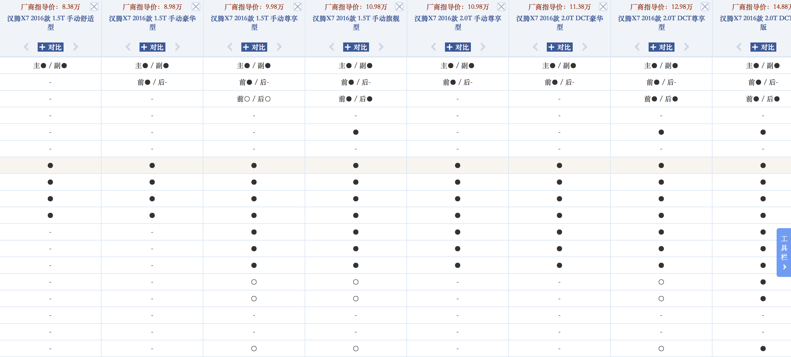 汉腾X7是否值得购买？车主：油耗基本满意，但品质品控有待加强