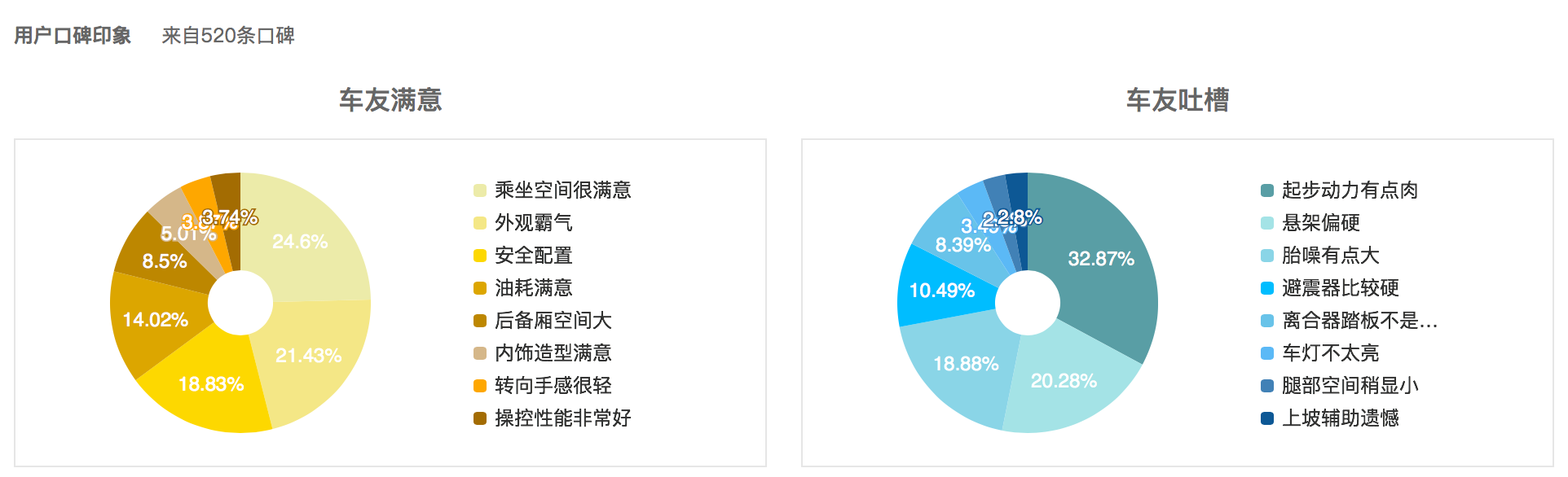 汉腾X7是否值得购买？车主：油耗基本满意，但品质品控有待加强