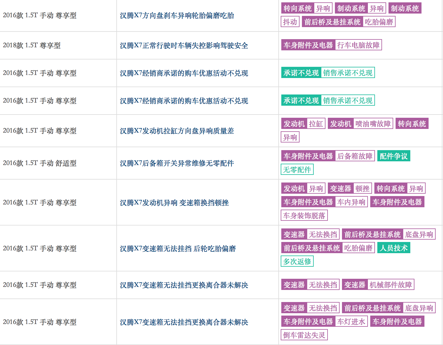 汉腾X7是否值得购买？车主：油耗基本满意，但品质品控有待加强
