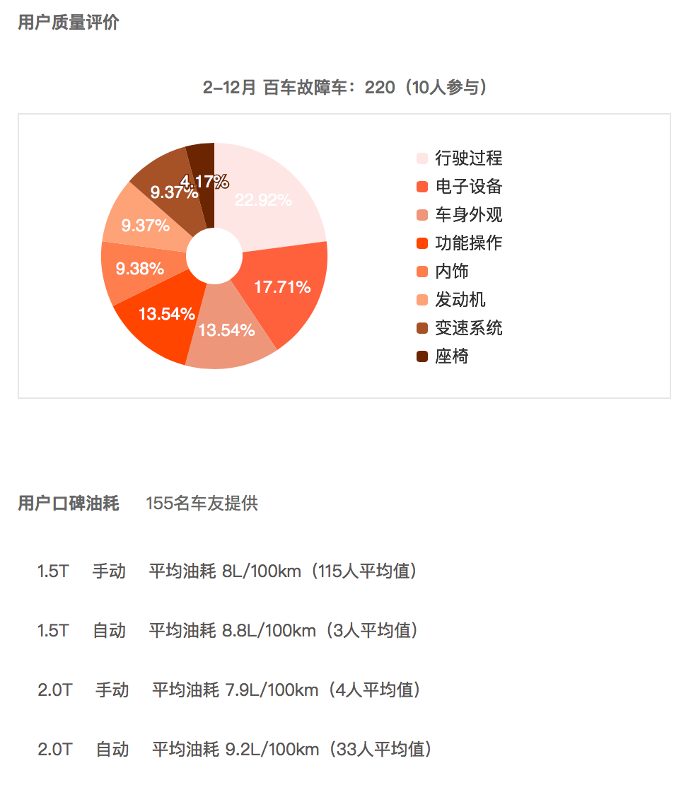 汉腾X7是否值得购买？车主：油耗基本满意，但品质品控有待加强