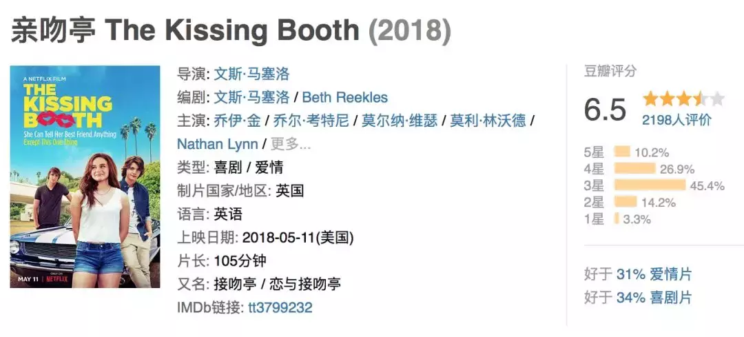 这才是我们怀念的青少年电影