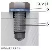 干货：这样新型防松紧固件你见过吗？