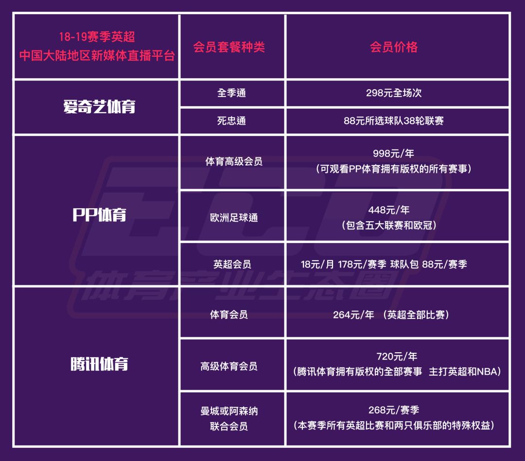 電視英超哪里看（一圖看懂：新賽季英超轉(zhuǎn)播究竟在哪兒播？）