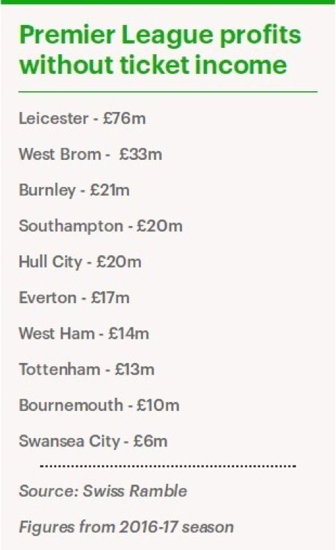 2018英超哪里转播(还不知道上哪儿看英超？一文对比国内所有英超直播平台)