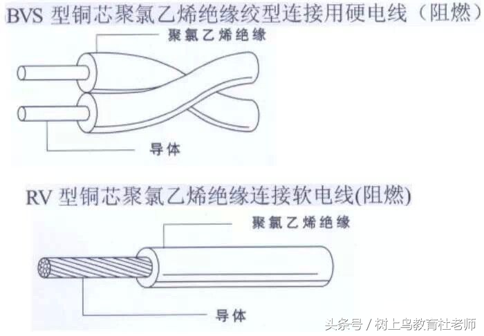 电气、给排水、消防、采暖燃气、通风空调—工程安装预算知识汇总