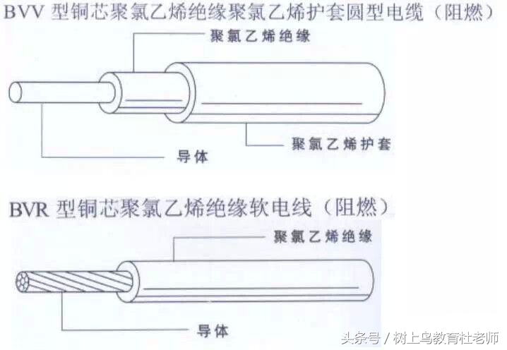 电气、给排水、消防、采暖燃气、通风空调—工程安装预算知识汇总