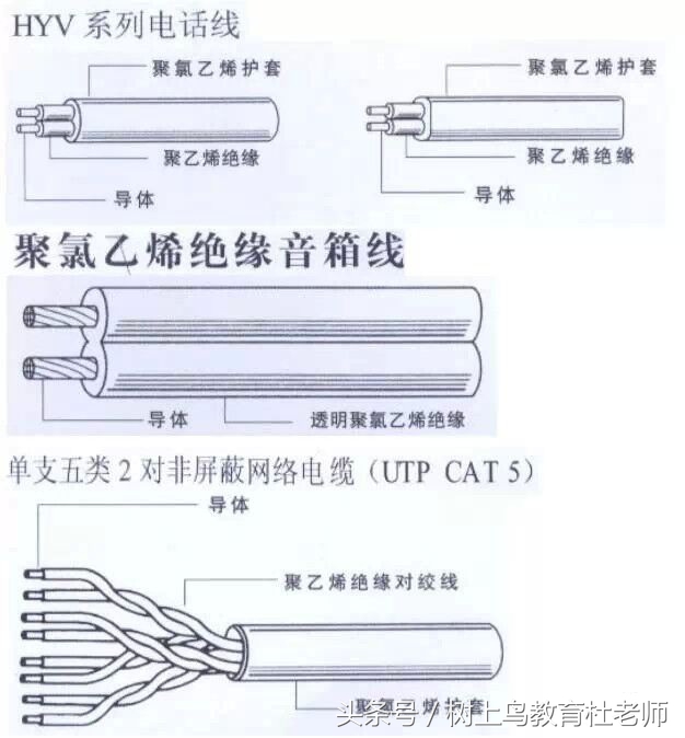 电气、给排水、消防、采暖燃气、通风空调—工程安装预算知识汇总