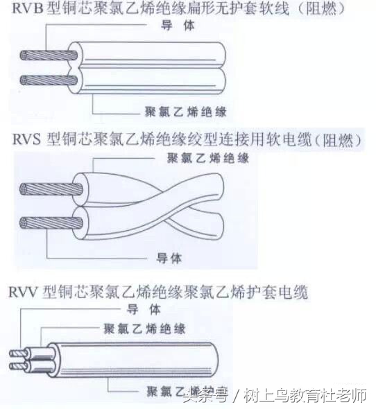 电气、给排水、消防、采暖燃气、通风空调—工程安装预算知识汇总