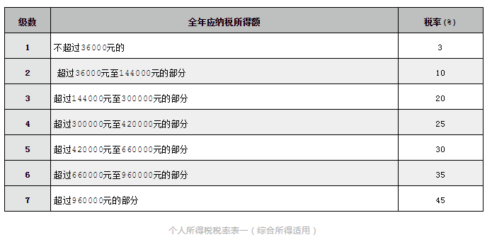 个税法二审：起征点未修改，新增一项税前扣除谁都需要