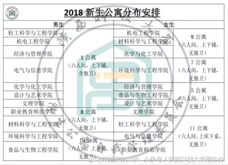 大揭秘！校园WiFi密码、空调用法……陕科大2018最新最全新生攻略！