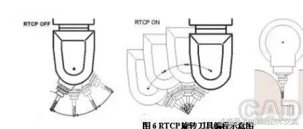 五坐标高速铣削加工与编程