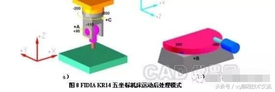 五坐标高速铣削加工与编程