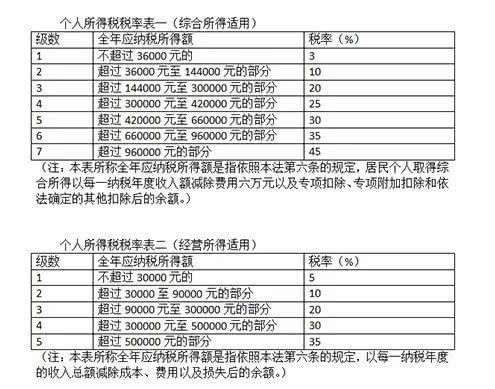 个税法新增减税大利好！赡养老人支出税前扣除，起征点5000元不变