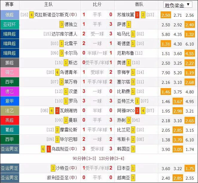 克雷塔罗vs莱昂比分赛果(一场0比3打出一大足坛魔咒，“莫三年”还能撑多久)