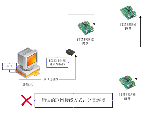 简要了解RS485、RS232、RS422