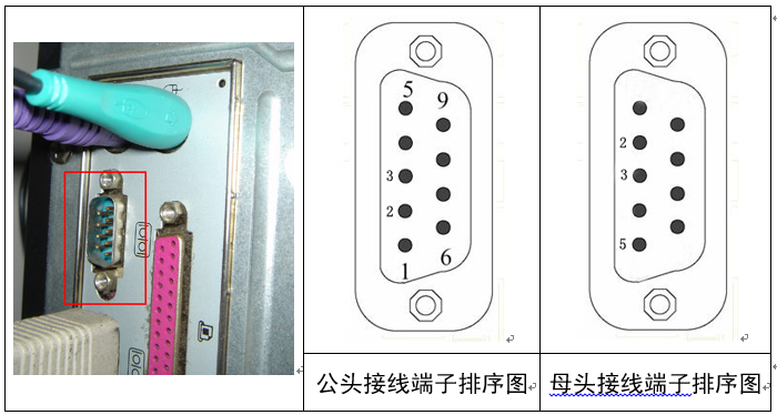 简要了解RS485、RS232、RS422