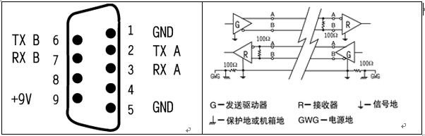 简要了解RS485、RS232、RS422