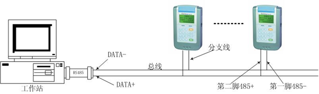 简要了解RS485、RS232、RS422