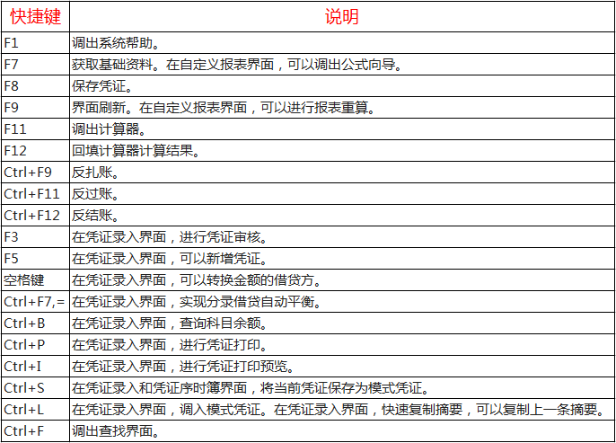 牛！这份金蝶财务软件使用手册+超全快捷键汇总送你，财务收好