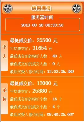 暴跌2万！8月广州车牌竞价结果出炉！然而摇号中签率……