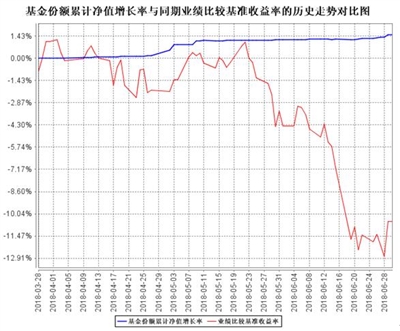 银河量化多策略混合型证券投资基金2018年半年度报告摘要