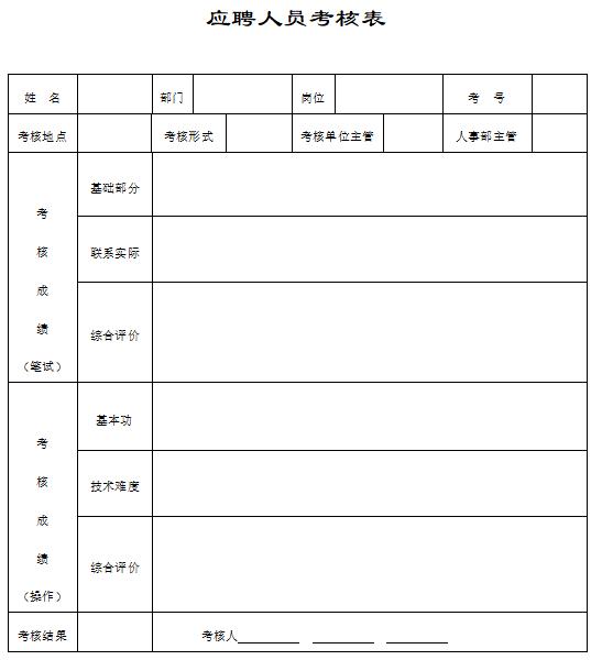 企业人事最常用表格；应聘、面试、录用、考核、转正、离职、解除