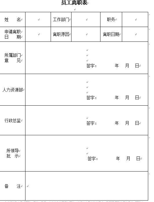 企业人事最常用表格；应聘、面试、录用、考核、转正、离职、解除
