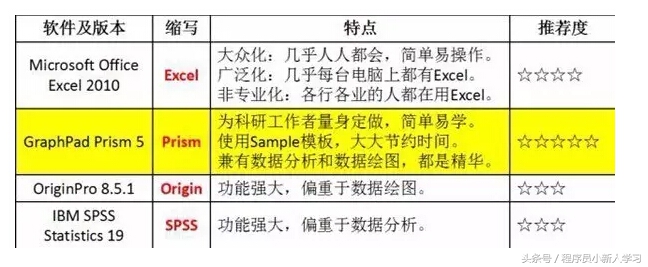 科研数据统计绘图常用软件介绍