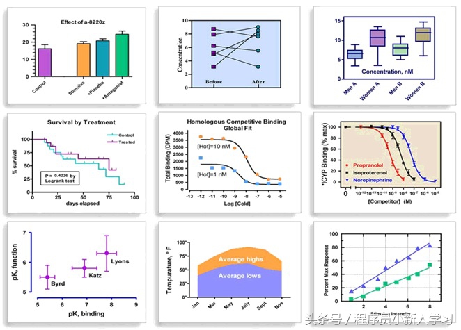 科研数据统计绘图常用软件介绍