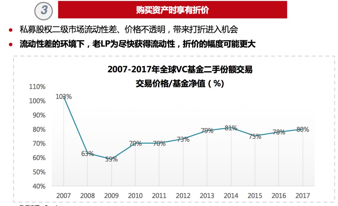 股权基金的进阶版玩法—你不可不知的S基金