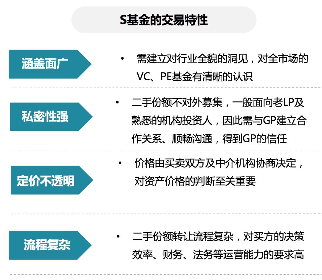 股权基金的进阶版玩法—你不可不知的S基金